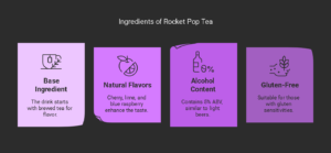 Rocket Pop Twisted Tea: Flavor Profile