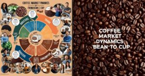 Coffee Pricing and Market Trends
